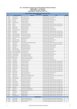 2014-2015 kayak k&uuml;&ccedil;&uuml;kler (kız