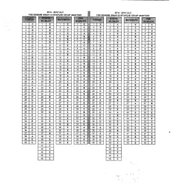 2014 - 2015 i.A.&Uuml; Yes DENEME sıNAvı B KiTAP&ccedil;ıĞı cEvAP