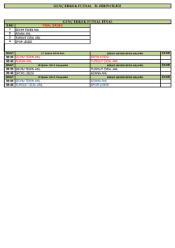 gen&ccedil; erkek futsal il birinciliği gen&ccedil; erkek futsal final