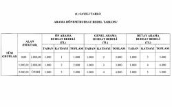 Ekler i&ccedil;in tıklayınız