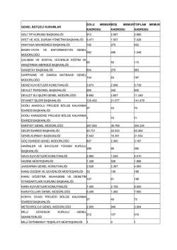 dolu boş kadroları için tıklayınız