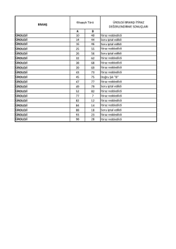 AB &Uuml;ROLOJİ 10 40 İtiraz reddedildi &Uuml;ROLOJİ 14 44 Soru iptal edildi