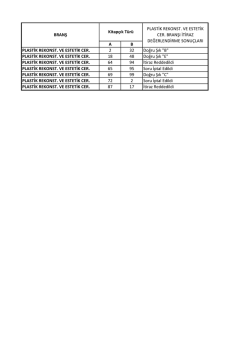 A B PLASTİK REKONST. VE ESTETİK CER. 2 32 Doğru Şık "B