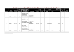 kahta verdi dairesi ara&ccedil; satışı