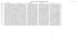 haftalık sınıf ders program &ccedil;izelgesi