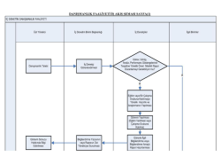 İ&Ccedil; DENETİM İŞ AKIŞ ŞEMASI SAYFA (1)
