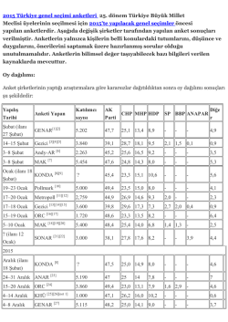 2015 T&uuml;rkiye genel se&ccedil;imi anketleri 25. d&ouml;nem