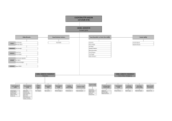 KOORDİNATÖR BAŞKAN ALİ UĞUR ATEŞ GENEL SEKRETER İs