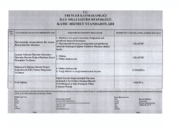 İl&ccedil;e Milli Eğitim M&uuml;d&uuml;rl&uuml;ğ&uuml; Hizmet Standartları Tablosu