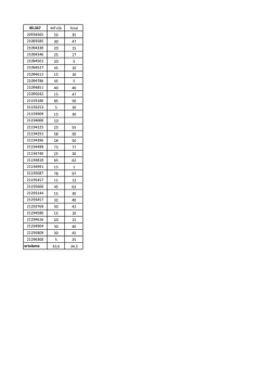 BİL367 MT+Ek Final 20594565 53 35 21093585 30 47 21094330
