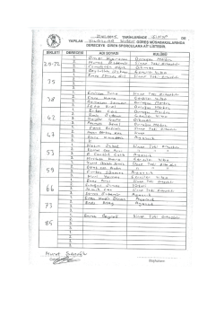 Yıldızlar Serbest Güreş Müsabakalarında Dereceye Giren Sporcular