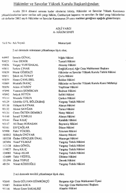 H&acirc;kimler ve Savcılar Y&uuml;ksek Kuruluna Ait Karar