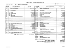 tablo 1.1 b&uuml;t&ccedil;e uygulama sonu&ccedil;ları tablosu
