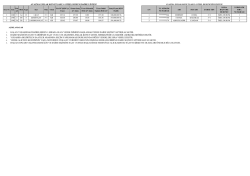 KALAN YUKARIDAKİ DAİRELERDEN 1.SIRADA OLAN YEDEK