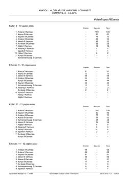 #MainTypes.AllEvents