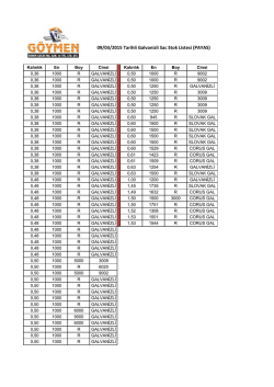 27.02.2015 Tarihli Galvanizli Sac Stok Listesi