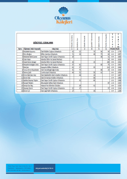 Okyanus 4. Ortaokullar Arası Akıl Oyunları