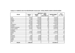 &Ccedil;izelge 12/ 5 ĐZMĐR ĐLĐ 2014 YILI S&Uuml;S BĐTKĐLERĐ ( Kesme