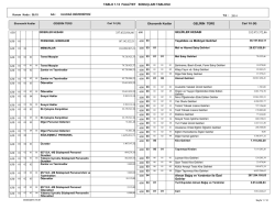 tablo 1.13 faaliyet sonu&ccedil;ları tablosu 630 337.632.816,46 630 630