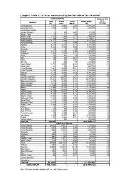 Not: 365 dekar &ouml;rt&uuml;altı alanda 1468 ton &ccedil;ilek &uuml;retimi vardır. &Ccedil;izelge