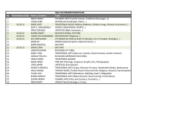 TGUI 102 PRESENTATION PLAN No Presentation Date Name