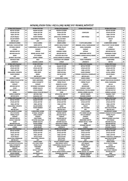 mart ayı yemek listesi - Mimar Sinan &Ouml;zel Okulları