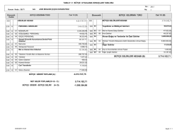 4.213.737,75 5.714.102,71 b&uuml;t&ccedil;e gelirleri hesabı (b) 5.714.102,71