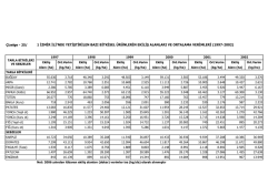 &Ccedil;izelge - 25/ 1 ĐZMĐR ĐLĐ`NDE YETĐŞTĐRĐLEN BAZI