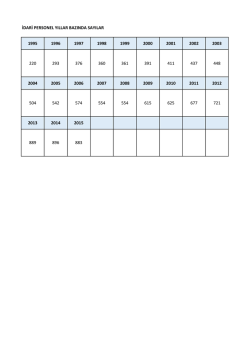 İdari Personel Yıllar Bazında Personel Sayıları