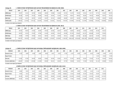 &Ccedil;izelge-26 1- ĐZMĐR ĐLĐ`NDE YETĐŞTĐRĐLEN BAZI HAYVAN