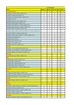 İl&ccedil;eler Bilgisayar Biyoloji Coğrafya Fizik Kimya &Ccedil;anakkale