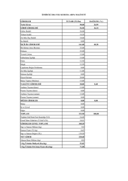KURUDA ARPA MALİYETİ