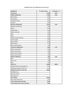 GİDERLER TUTARI (TL/Da) DAĞILIM ( % ) Tarla Kirası 175,00 28