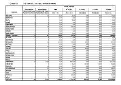 &Ccedil;izelge 12/ 1-1- ĐZMĐR ĐLĐ 2014 YILI &Ouml;RT&Uuml;ALTI TARIMI
