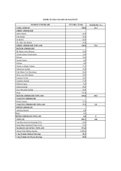 TARLA KİRASI 190,0 21,1 GİRDİ GİDERLERİ G&uuml;bre Bedeli 66,0