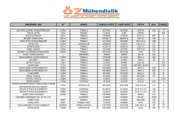 PROJENİN ADI m&sup2; ADRES KURULU G&Uuml;C&Uuml; TALEP G&Uuml;C&Uuml; PAFTA