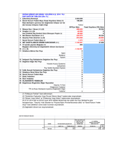 2014 Yılı Kar Dağıtım Tablosu
