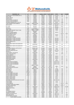 PROJENİN ADI m&sup2; ADRES KURULU G&Uuml;C&Uuml; TALEP G&Uuml;C&Uuml; PAFTA