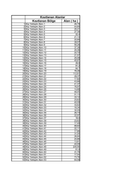 Kısıtlanan B&ouml;lge Alan ( ha ) Kısıtlanan Alanlar