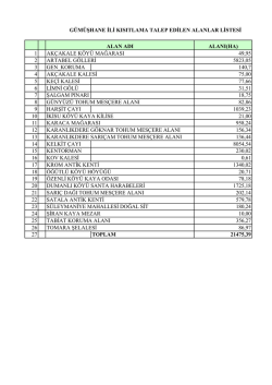 Kısıtlanan Alanlar