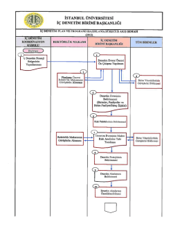 Plan ve Program Hazırlama S&uuml;reci İş Akış Şeması