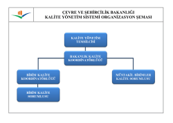 Kalite Yönetim Sistemi Organizasyon Şeması