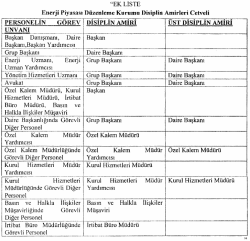 Eki i&ccedil;in tıklayınız.