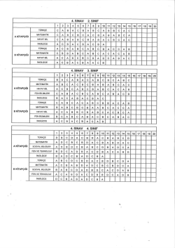 İlkokul I.Kazanım Yarışması Cevap Anahtarı