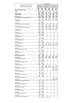 GENEL 27351 27351 575 575 713 713 29,37 287358 43,17 335570