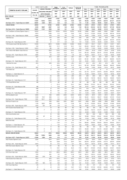 t&uuml;rkiye ve kktc toplamı ygspuanları