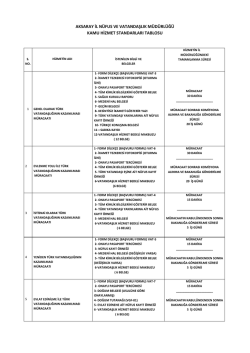 aksaray il n&uuml;fus ve vatandaşlık m&uuml;d&uuml;rl&uuml;ğ&uuml; kamu hizmet standarları