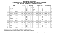 2014-2015 Eğitim-Öğretim Bahar Yarıyılı Sınav Programı