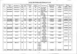 No No (m2) Hissesi Cms` "m" Durum&rdquo; Bedeli (TL) (TL) Tarihi Sami
