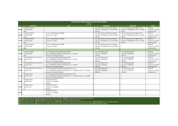 Antrenörlük Eğitimi III